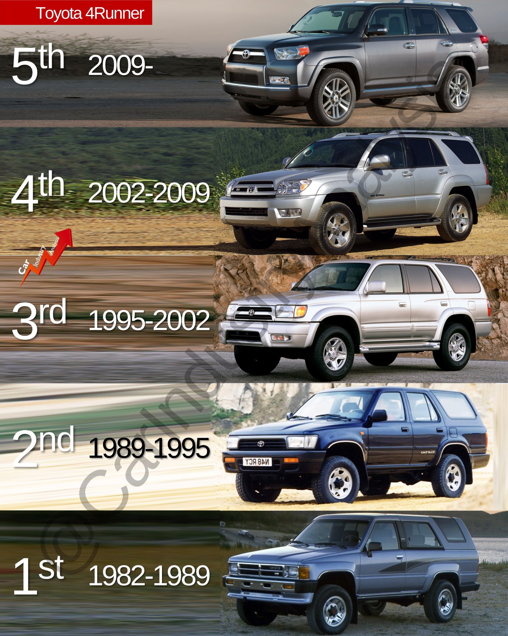 Car Industry Analysis on Twitter "The Toyota4Runner is turning 40