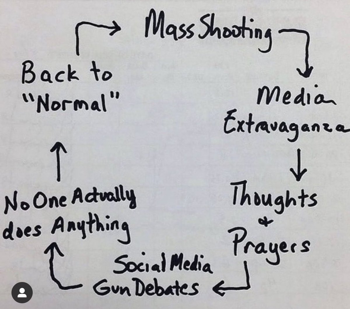 PragyeshDhungel's tweet photo. Sad but true! 😢 https://t.co/8Ufh77nP5v