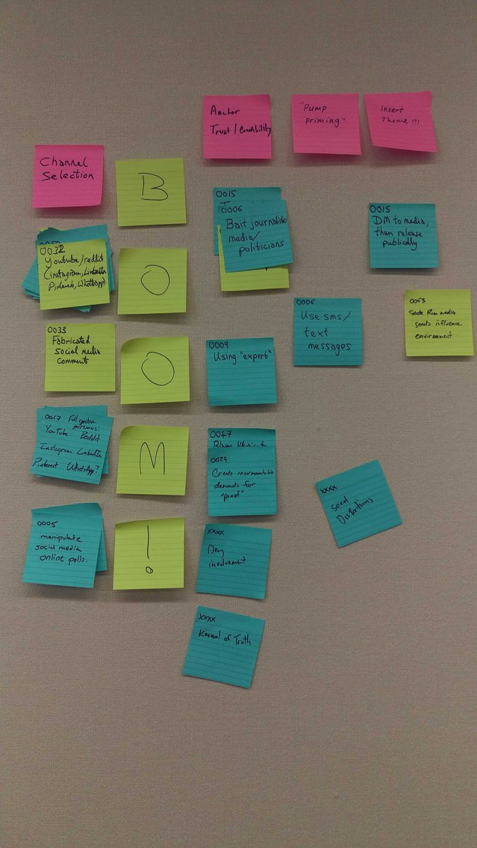 Happy third birthday to the DISARM set of #disinformation risk and behaviour sharing standards.