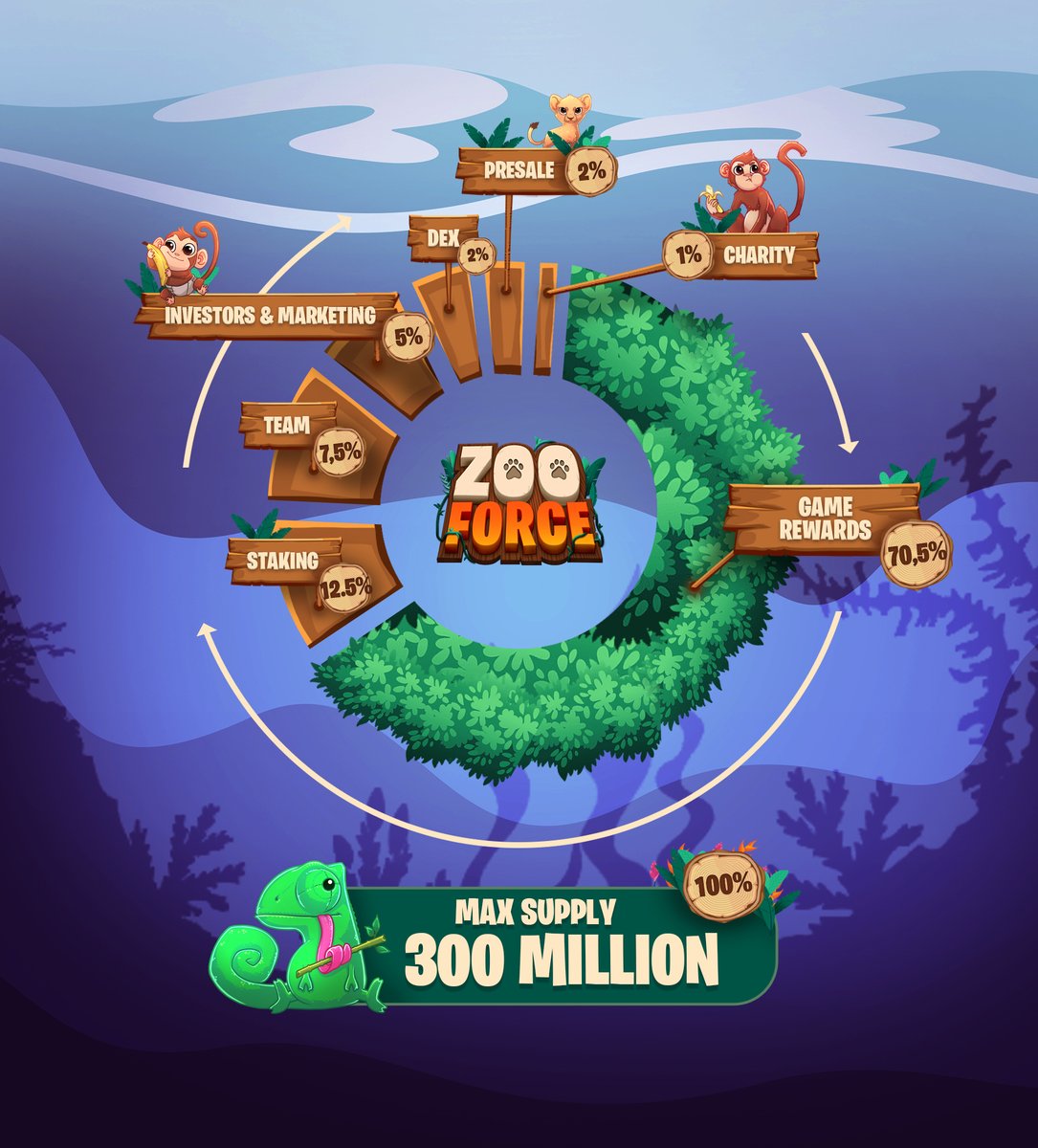 Zoo Force tweet media