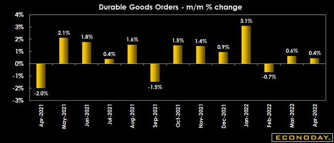Econoday 2023 Economic Calendar Cxdtwtcrfmfcmm