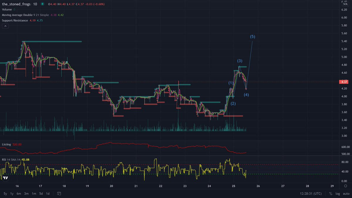 🏖️ طيز Analyst tweet media