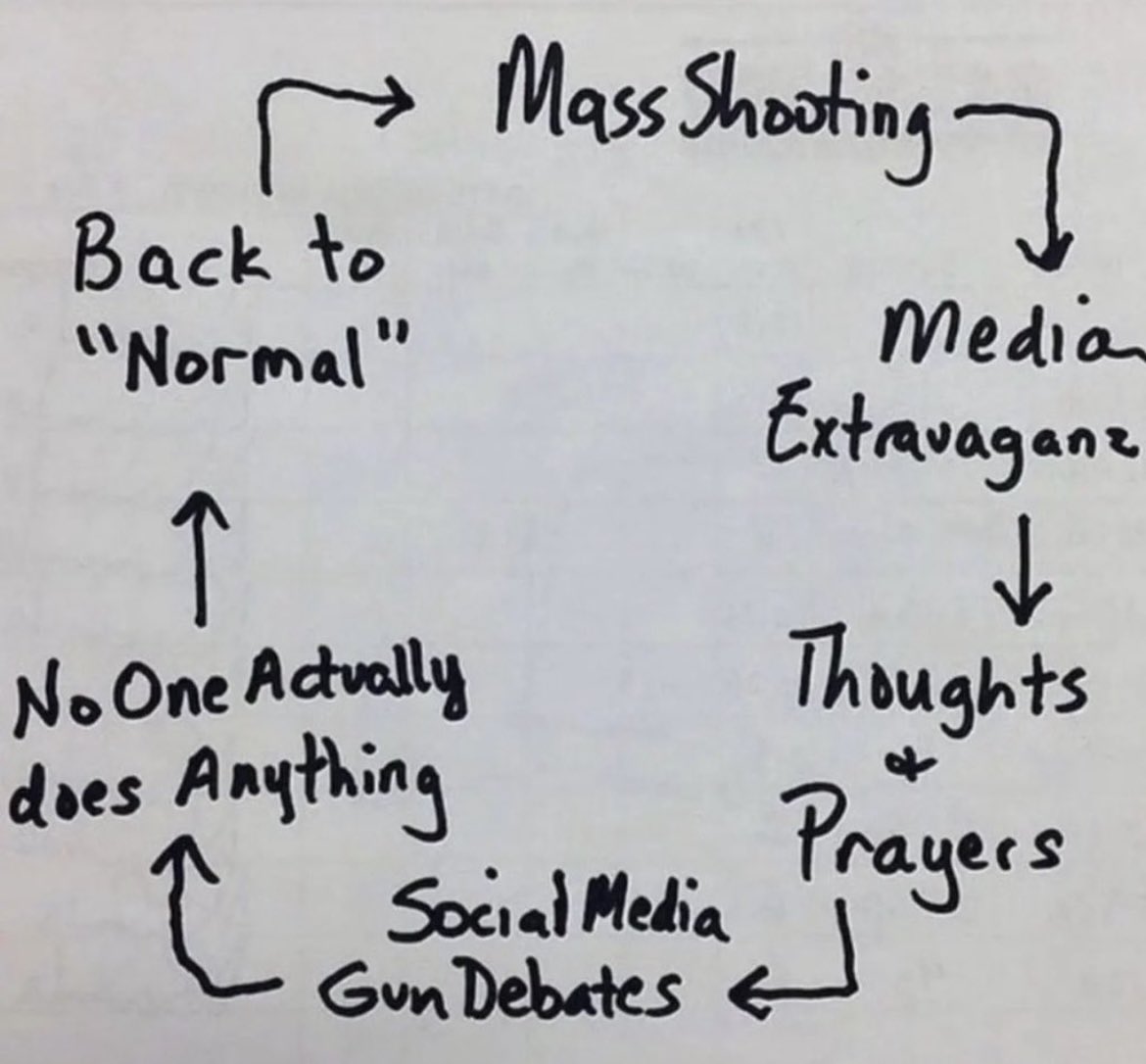 painter_crypto's tweet image. Very sad morning. Kids are innocent.