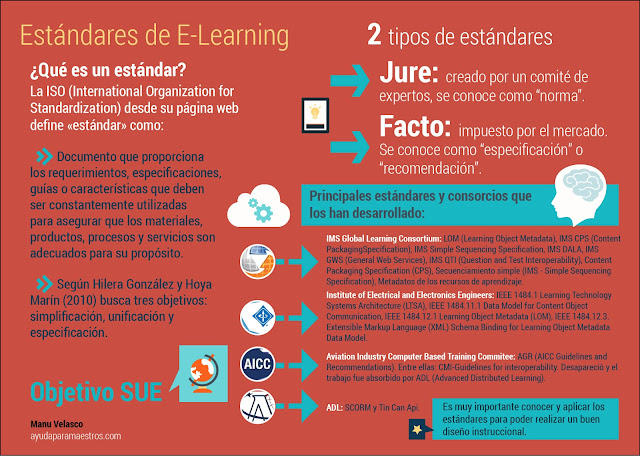 ginymarti's tweet photo. Desde @AyudaMaestros, @Manu___Velasco nos explica de forma sencilla y visual qué son los estándares de eLearning. Conócelos para poder aplicarlos. @JBoneuUOC #FTELP22CAS25 https://t.co/JBvNXUWe6C
