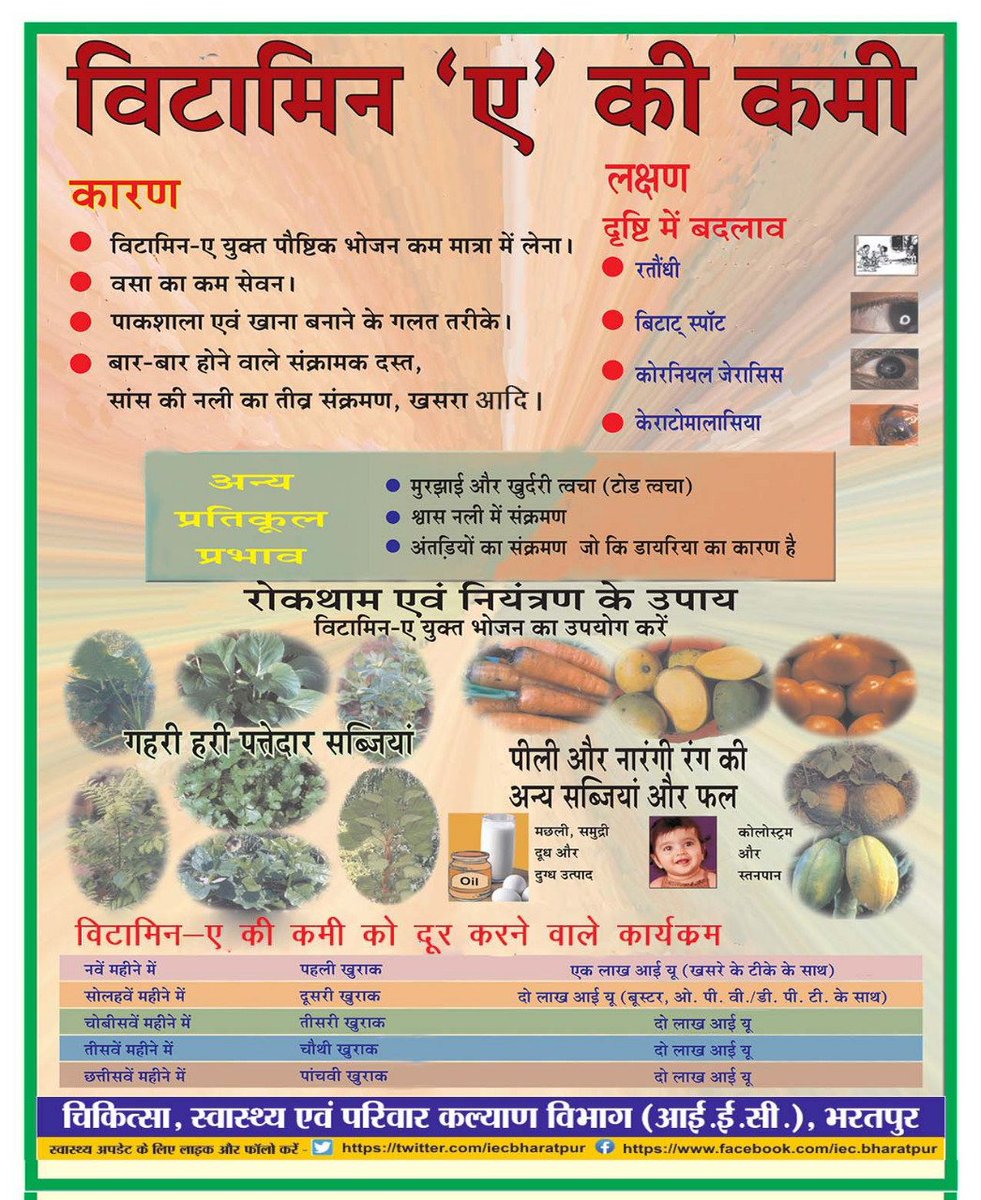 iecbharatpur's tweet photo. बच्चों के सम्पूर्ण विकास के लिए विटामिन ए जरूर पिलाये
#IEC2022 @dmbharatpur @jksoniias #NHM2022 #devjoshi28 #विटामिन
@nhm_rajasthan https://t.co/cg7MqSAcLQ