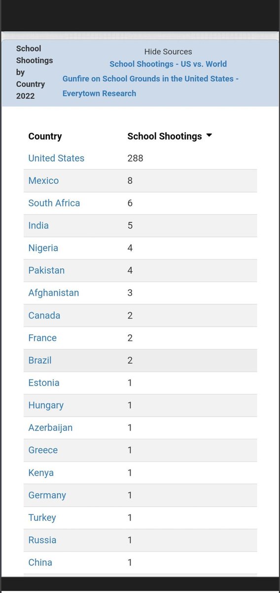 No other nation in the world is producing this many mass shooters because no other nation in the world has a political and economic system that breeds as much inequality, terror, and violence as the United States.