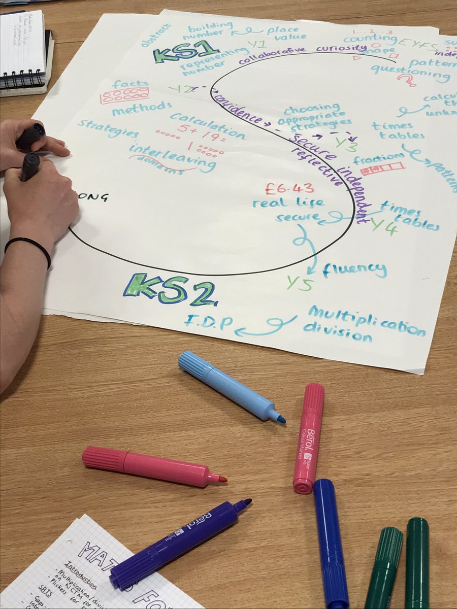 a_p_marlow's tweet photo. More subject leader work at @FocusTrust1 today with #Maths Leaders covering: 

- @TeamManorGreen’s pedagogical principles
- cognition, metacognition &amp; motivation @EducEndowFoundn; 
- @MathsHubs work 22-23
- mastering number programme; 
- SATs; 
- @Ofstednews; 
- @WALKTHRUs_5 https://t.co/VCXhwoYL2B