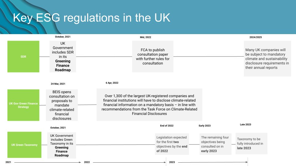 According to <a href="/Reuters/">Reuters</a> a record $649 billion poured into ESG-focused funds worldwide in 2021. 

Are you struggling to keep up with the evolving #ESG regulatory landscape? 

Read our latest blog to get our summary of the upcoming ESG regulations 
radar.rtassociates.co/insight/345