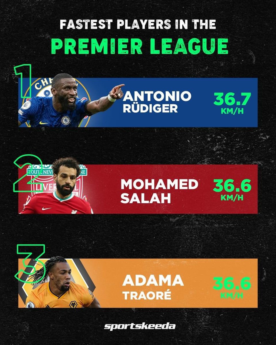 FrankKhalidUK's tweet photo. Fastest players in the @premierleague this season. https://t.co/4oAzKC4jdf
