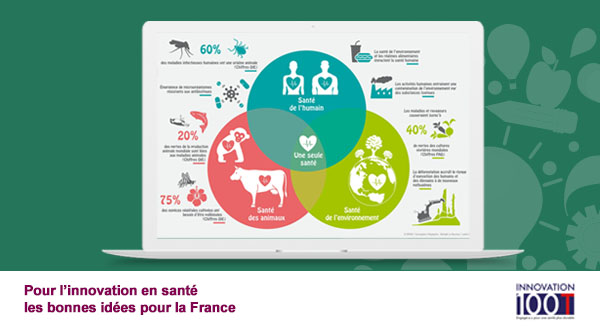 [#OneHealth] vous connaissez ?
L'INRAE nous donne des premiers éléments de réponse, en images.
De bonnes idées pour faire converger santé humaine, animale et environnementale ?
Proposez-les sur notre plateforme collaborative 
👉innovation100T.fr