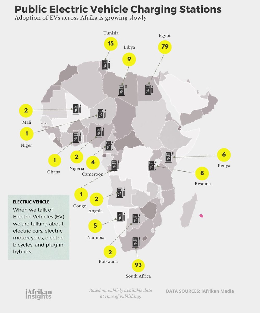 To encourage capital investment in Electric Vehicle (EV) charging infrastructure, Independent Power Producers would want to see large numbers of EVs on the road across different Afrikan countries., however, consumers want assurance of charging infrastructure before buying an EV.