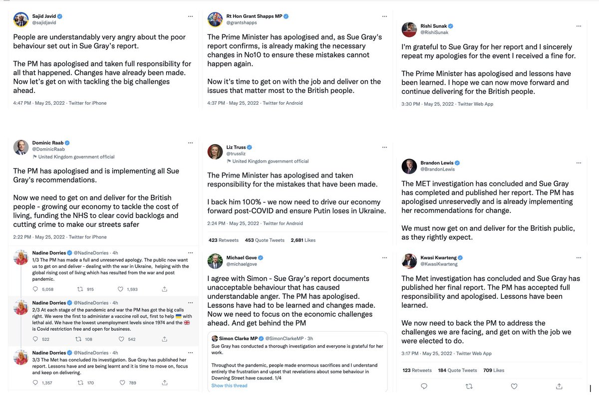Johnsons sycophant Cabinet Ministers now out in force. The Prime Minister they continue to prop up has overseen widespread criminality in Downing Street, broken the law &amp; lied to Parliament &amp; the public about it. Their continued support for him is utterly shameful