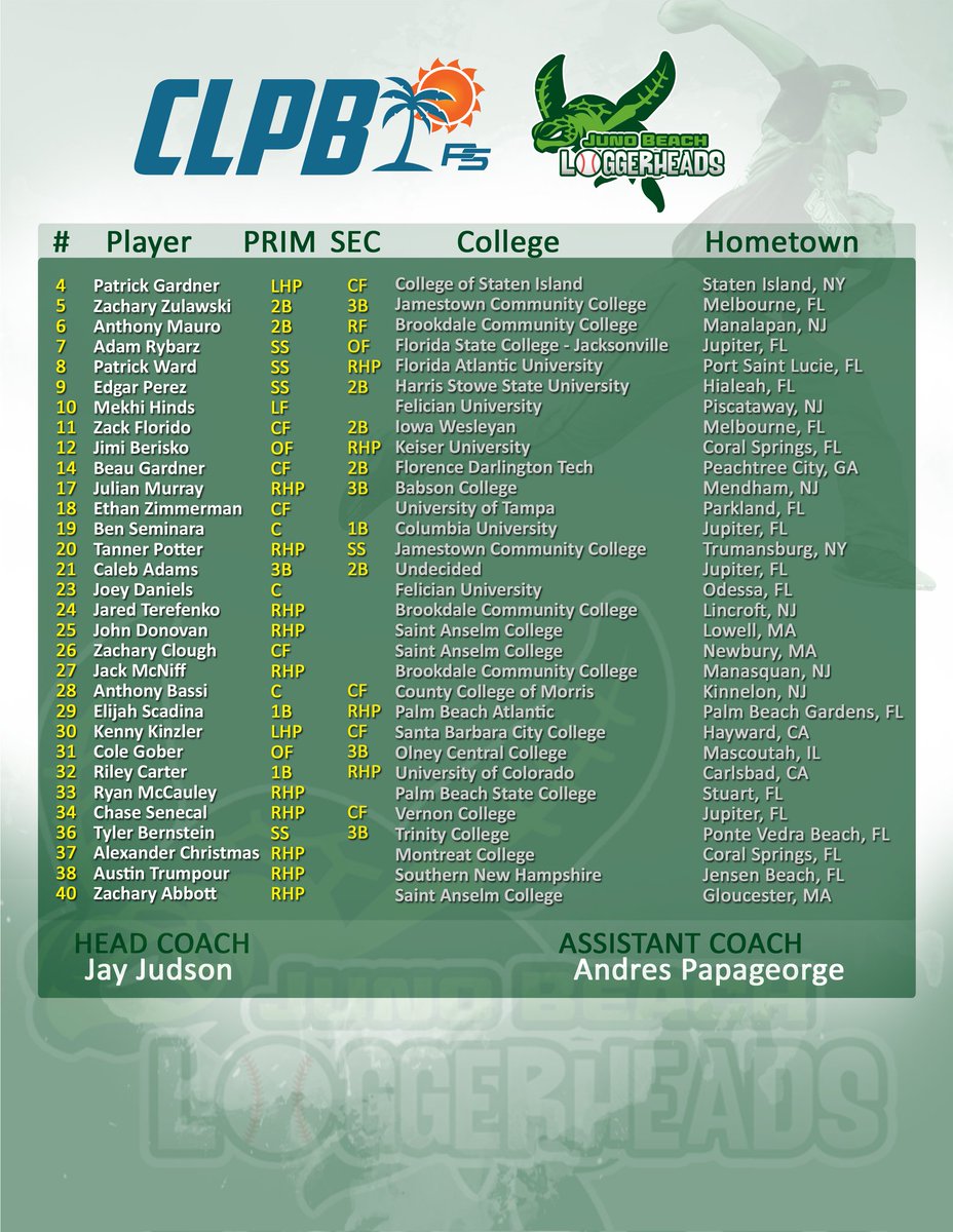 🚨 ROSTER RELEASE 🚨

Here are the 2022 Juno Beach Loggerheads 🐢 led by Head Coach Jay Judson...

#DoSummerBallDifferent