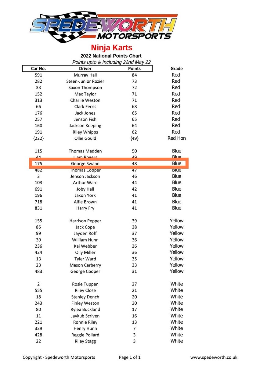 ___ToAD___'s tweet image. 🏁🏁🏁 GEORGE IS A BLUE TOP 👏👏👏

SO SO PROUD of the little guy, such an Improvement and working so hard.

The lad has a great attitude and is doing so well this season.

#prouddad