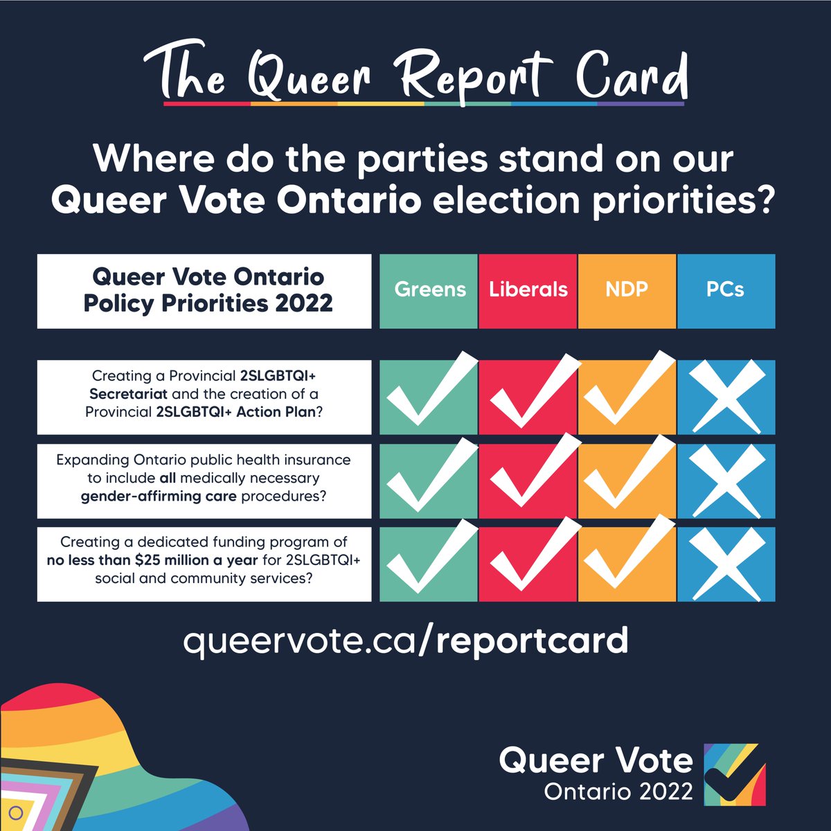 Queer Vote Canada tweet media