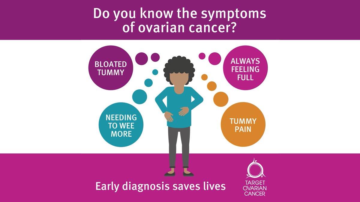 💬 This week is #NationalConversationWeek &amp; one conversation we're always happy to engage in is symptoms awareness of #OvarianCancer. 🧵