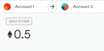 Check your msg.value (how much ETH you are sending) on a transaction before minting.

Make sure it is correct as you expected.