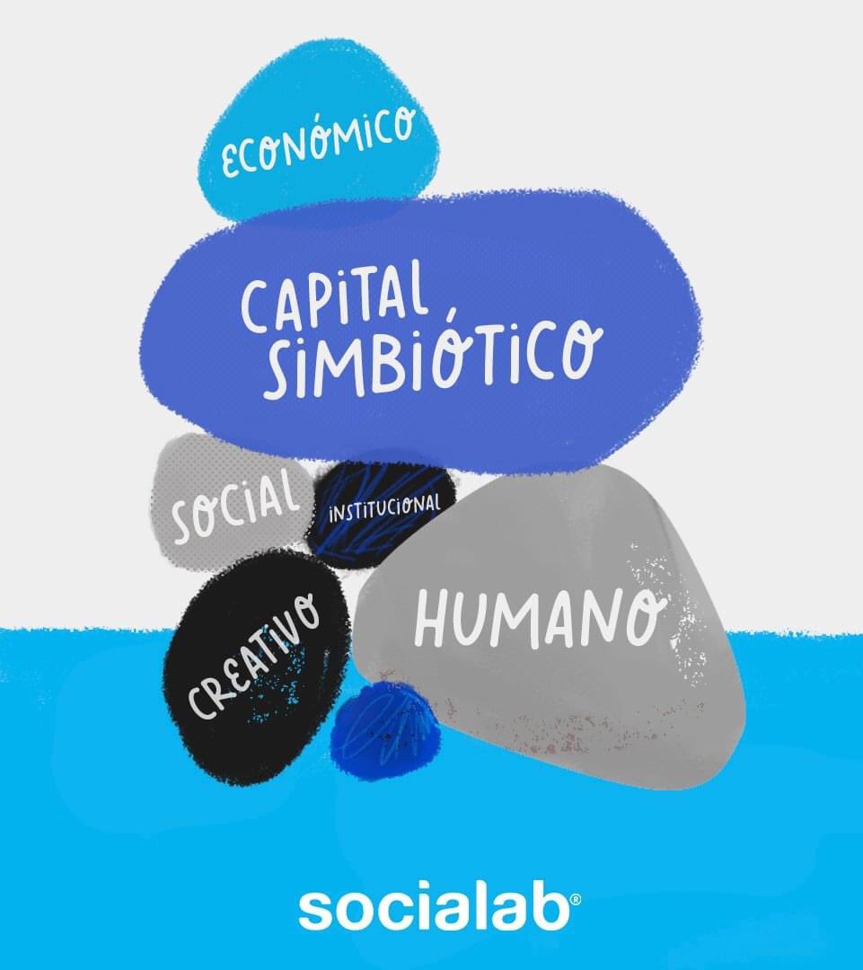 ¿Capital simbiótico? en Socialab vemos el capital simbiótico como la suma de capitales diversos ➕🧠➕🫀➕📈