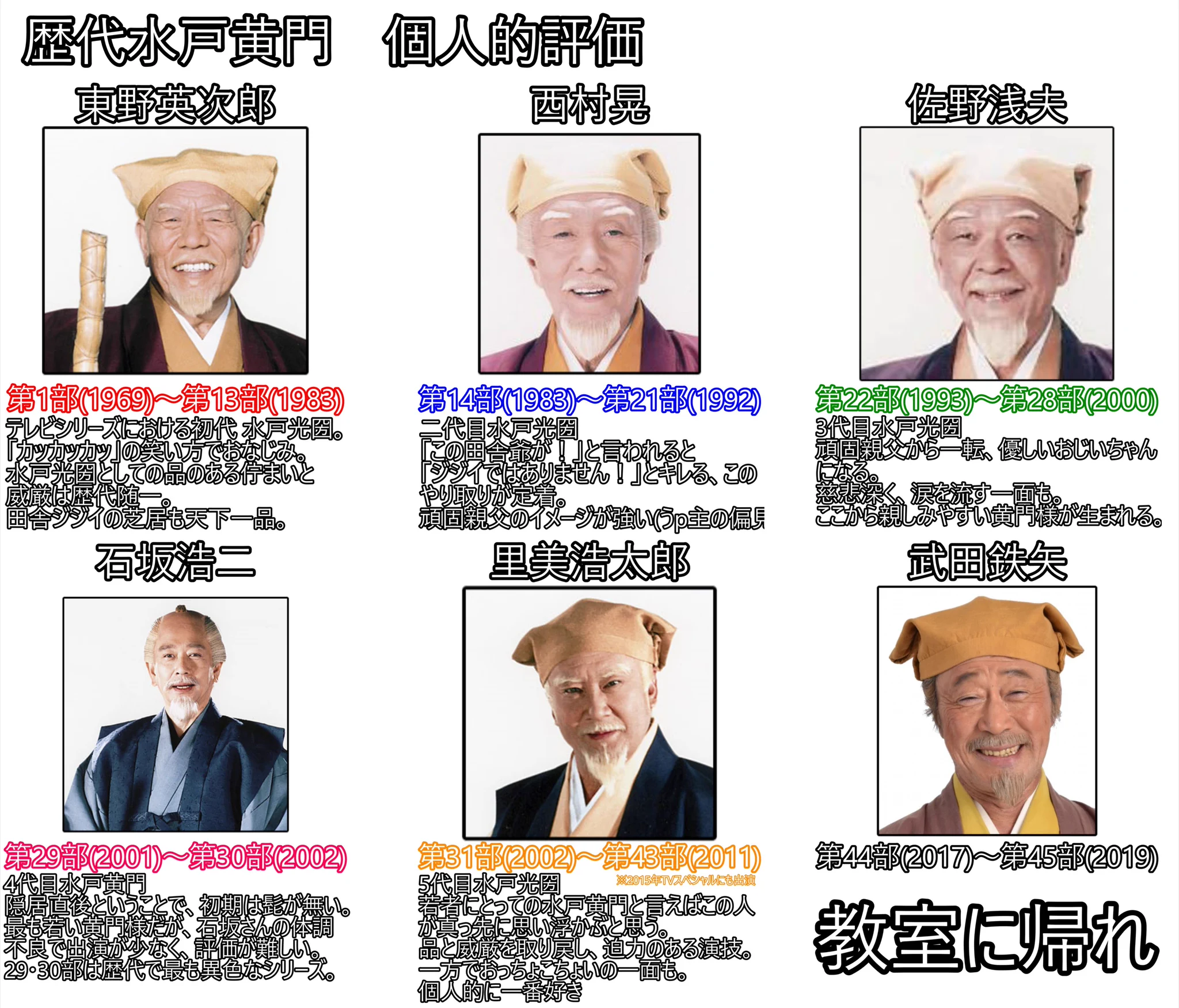 活動歴および当時の関連ビジュアル記録
