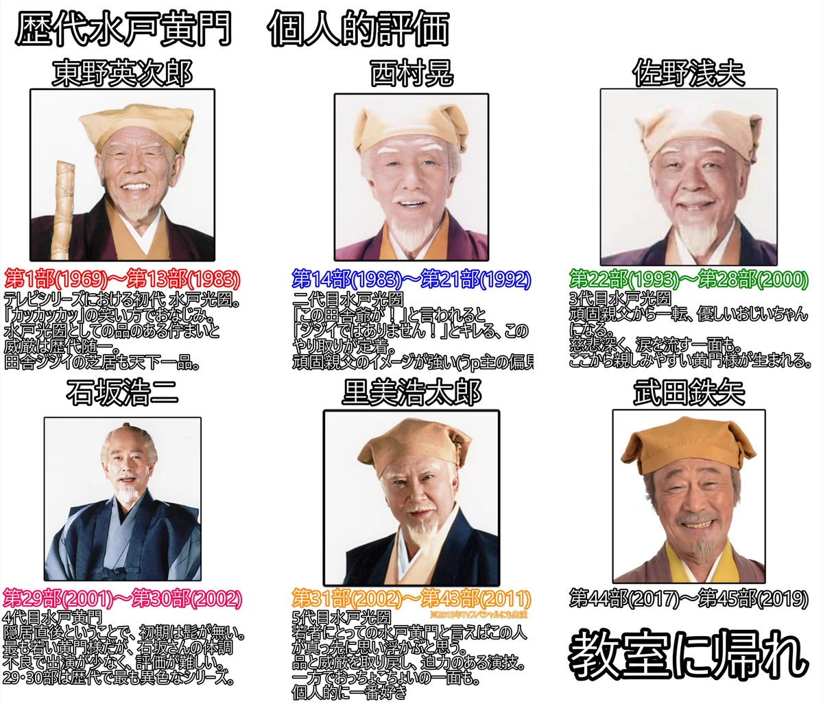 活動歴および当時の関連ビジュアル記録