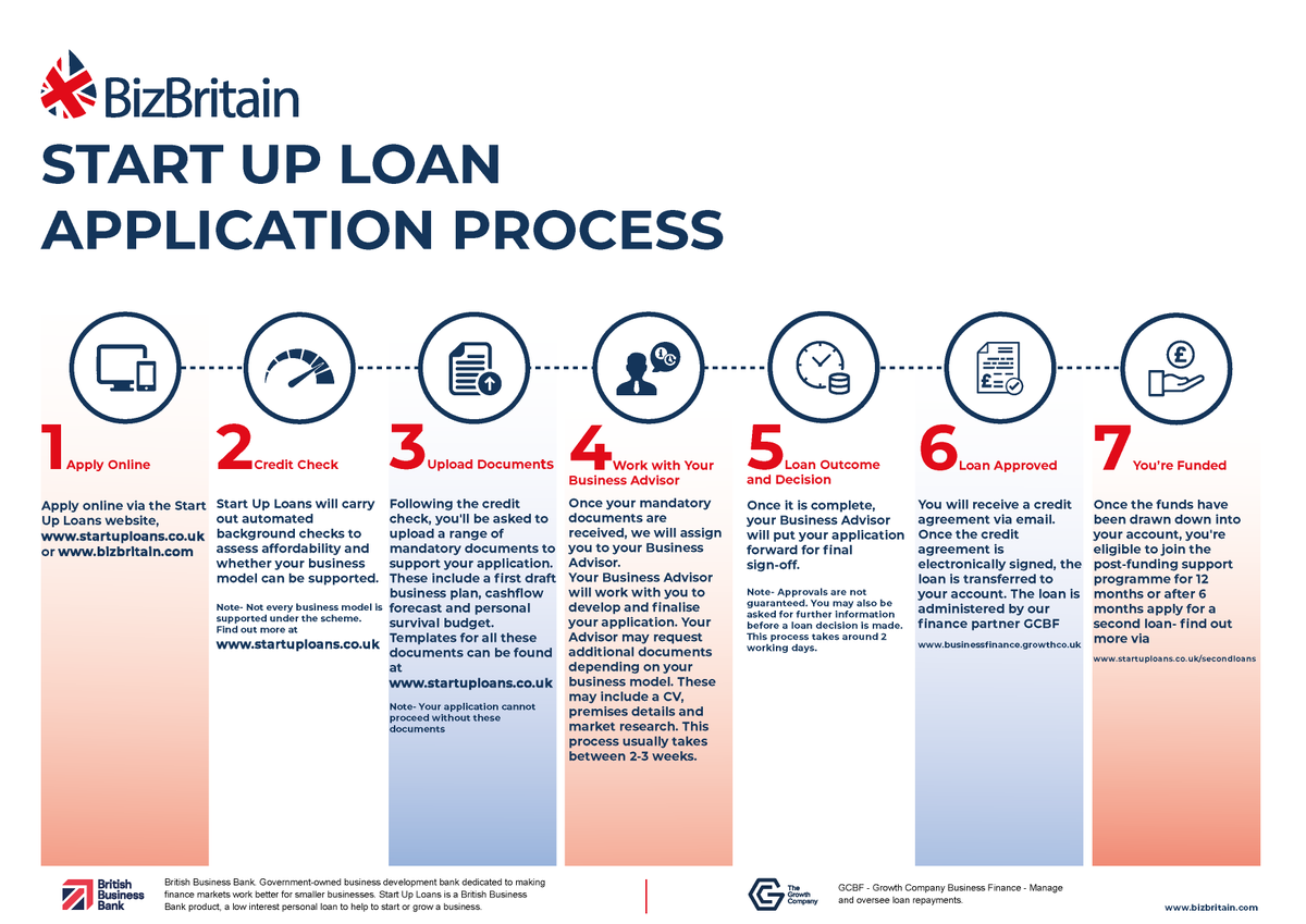 BizBritain tweet media
