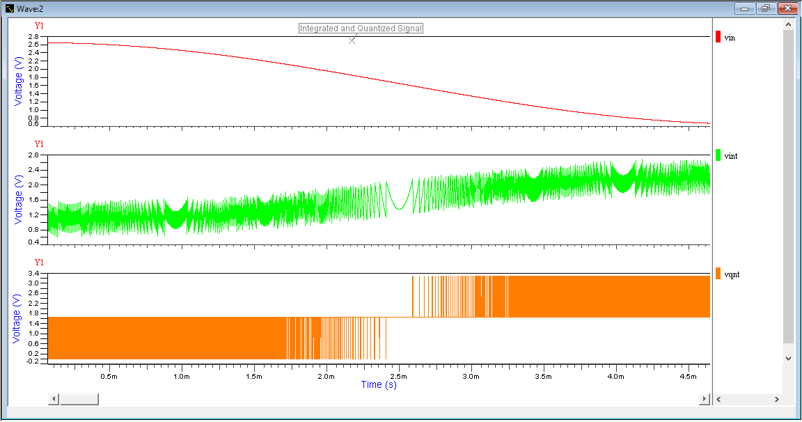 EDRT_PAPAYA's tweet photo. After familiarizing ourselves with the topic of class-d amplifiers and VHDL-AMS with @ProfHennig
,we set to work verifying our system in a simulation. We used the tool #systemvision from #MentorGraphics to build up an integrator and the quantizer using VHDL-AMS.#Mikroelektronik https://t.co/VmC9Kp2Ls5