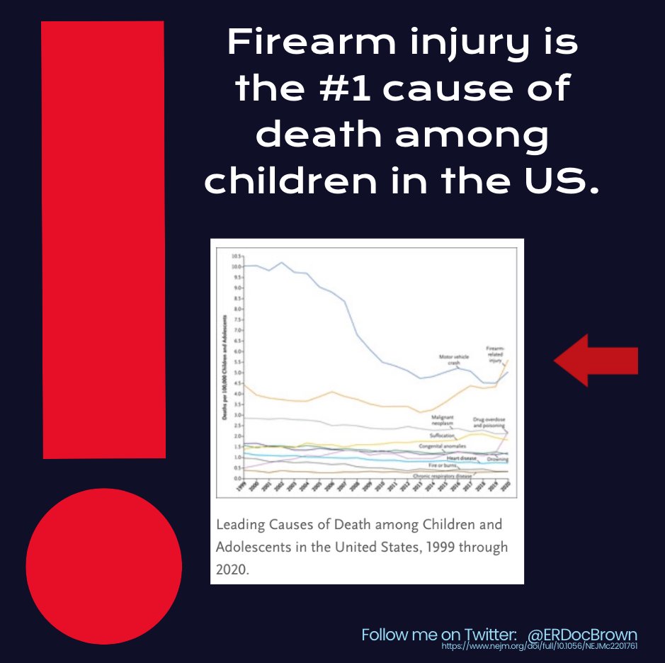 #FirearmInjury is a public health crisis and we must treat it as such. Research, prevention, & common sense reforms (access, training, etc.) are all components we should be able to agree on. 

#ThisIsOurLane
#PublicHealth #GunReformNow