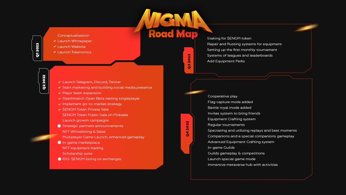 🎉Here is the roadmap. 

✅We tried to give you as much detail as possible about all the way we've gone and still have to go.
✅ Our team has global plans, stay with us and we will all go to the moon together. 
✅We've done a fantastic job, but this is only the beginning.