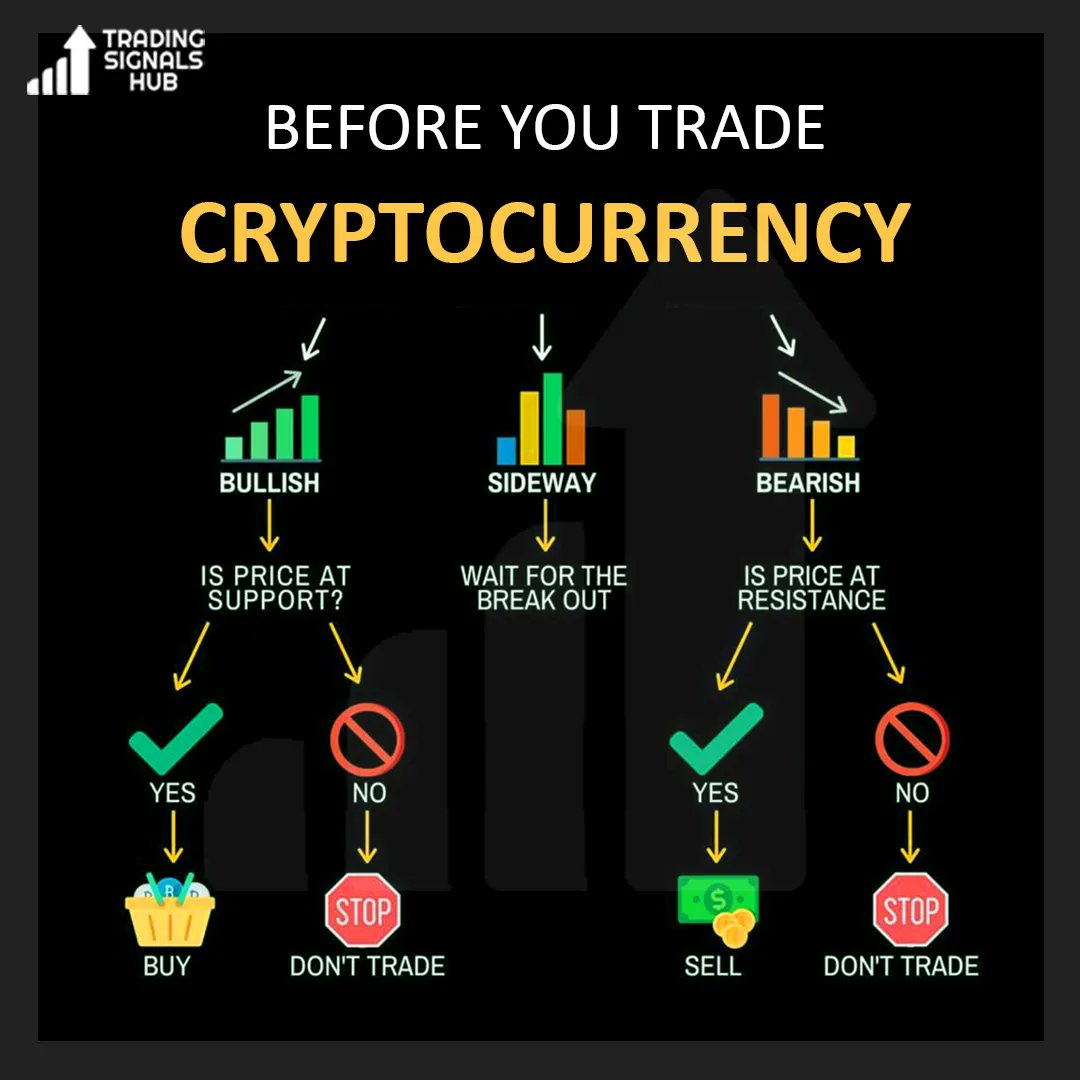 Before you trade CryptoCurrency Save and share #Cryptoindiaupdates  #budhilvyas #keyurrohit #Bitcoinexpertindia #Btcexpertindia #CryptoCrown  #CryptoUpdates #SmartViewAi #open4profit #bsttradingsignals