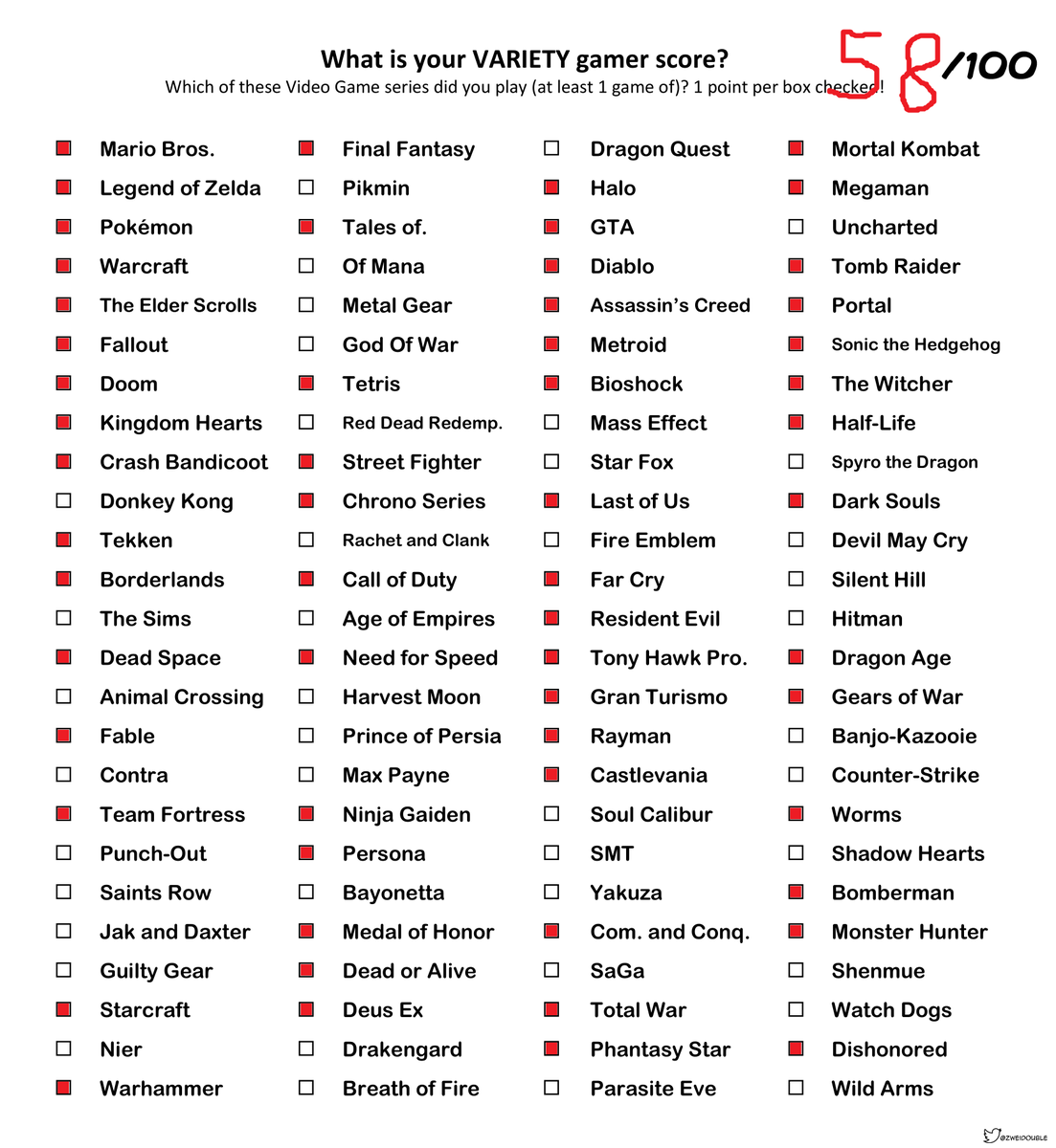 LessVestige's tweet image. Definitely not upset with my score. What about you guys?
@PandaMeiNium @Kings_Crt @QuantumSGT @DaJugganaut2000 @spygon13 @Tigeress22 @MaxHatley @BloodyLifetime @kitarooni @OrielleVanya @thadirtyyytooth @RevHouse_ @Zojalyx