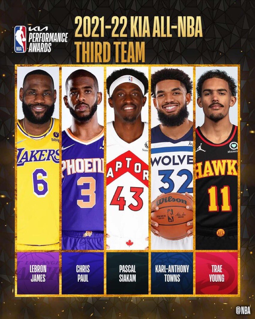 LesRookies1's tweet photo. |🏀| La All NBA third team !
On y retrouve une partie du banana boat avec Lebron James et Chris Paul. https://t.co/1rkqtFYvUq