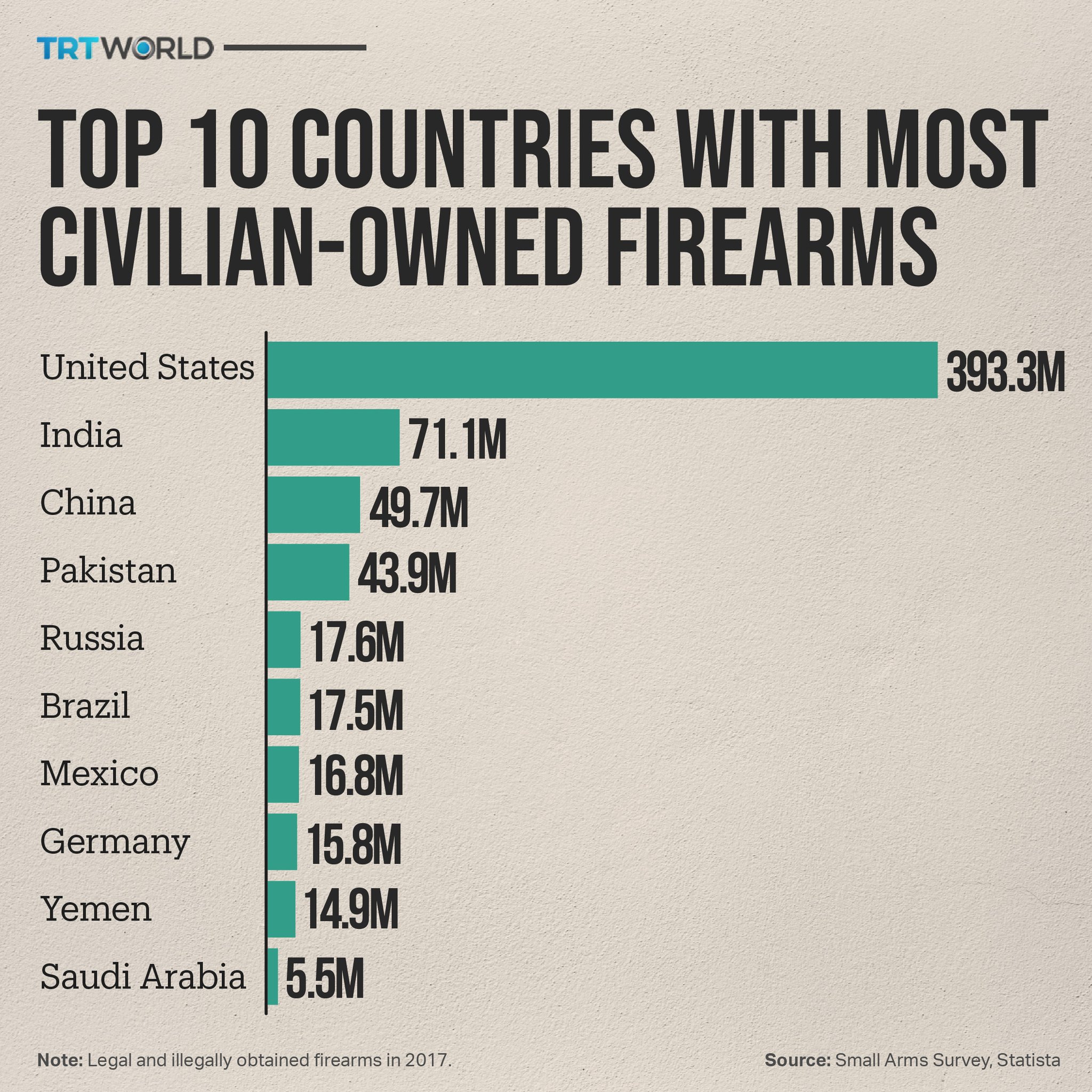 Countries With Gun Control Vs Countries Without - zi9h9oh