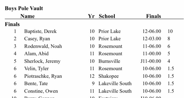 Exciting <a href="/PLtrackcoach/">PL Boys Track</a> Conference Championship Pole Vault finals yesterday at Apple Valley, two of my guys Pr'd  and took the gold and silver soaring well@past 12'  👍👍🤙🏽🤙🏽💪🏽💪🏽