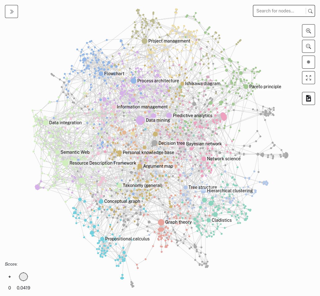 ouestware's tweet image. We are happy to announce the first beta release of Retina, a free open source web application to share network visualizations online we developed for @venturini_tom from @cis_cnrs
ouestware.gitlab.io/retina