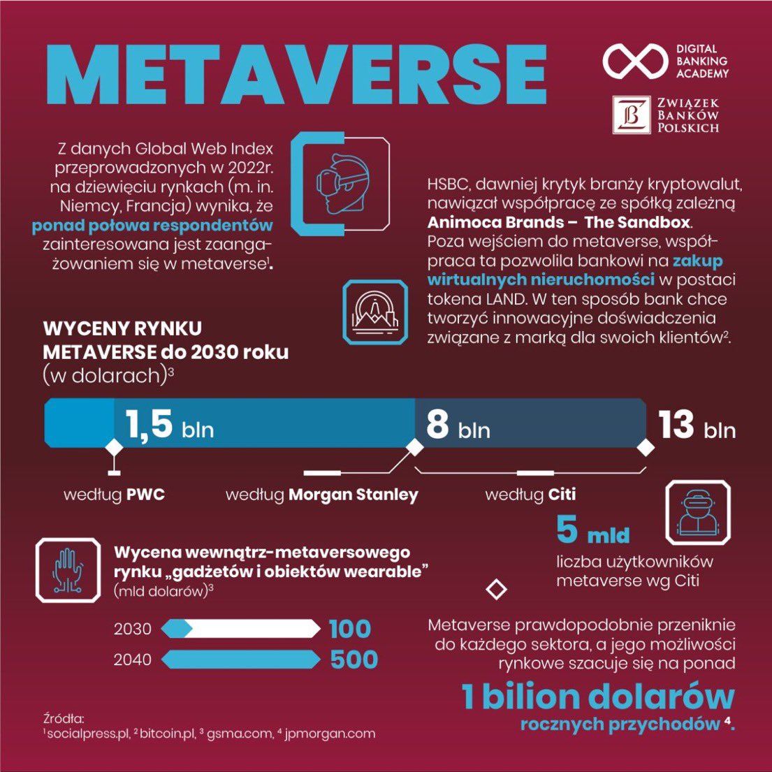 ArtsAllianceSA's tweet photo. Prezes #EpicVR Adrian Łapczyński prelegentem w panelu o #Metaverse na #DigitalBankingAcademy . Polecamy! https://t.co/o4D5ZxAEdG
