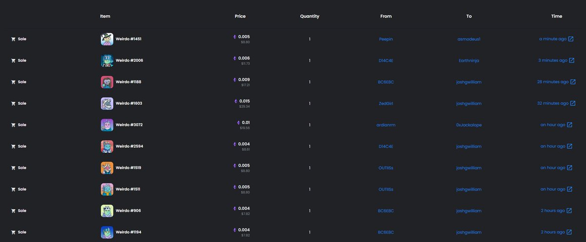 Underworld Weirdos | 2nd DROP MINTING! tweet media