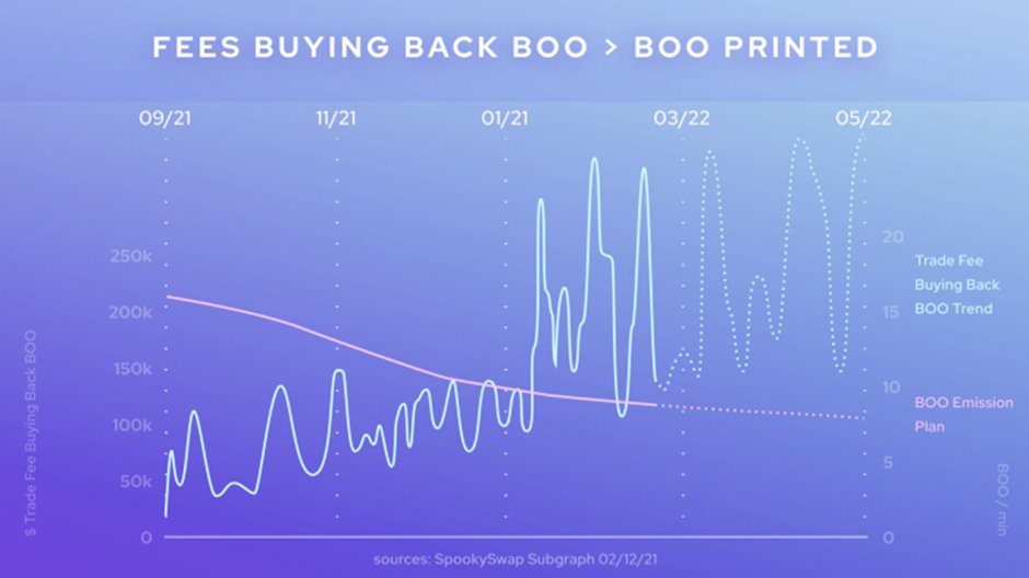 $BOO!

Did I make you jump?

After jumping out into the limelight last April, Spooky has cemented it...