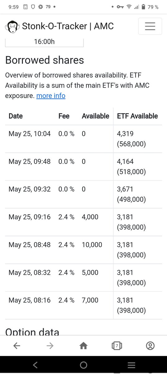 #AMC the shortage of available shares has HFs on a dead end

#AMCNOTLEAVING
#AMCSTOCK
#amcshortsqueeze
#AMCtothemoon
#AMCaddict
#AMCTheatres
#AMCSTRONG
#APESNOTLEAVING
#ApesTogetherStrong
#FiancialFreedom
#TopGunMaverick
#APENATION
#AMC500K
#CitadelScandal
#DarkPool