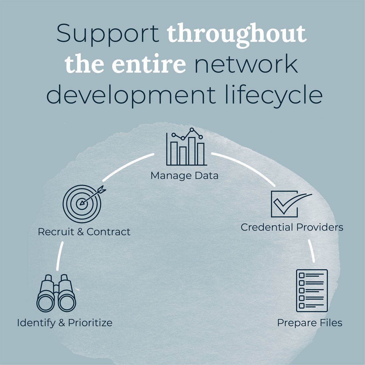 weareandros's tweet image. With andros, you gain comprehensive support throughout the entire #NetworkDevelopment lifecycle. Start building better #ProviderNetworks today.
