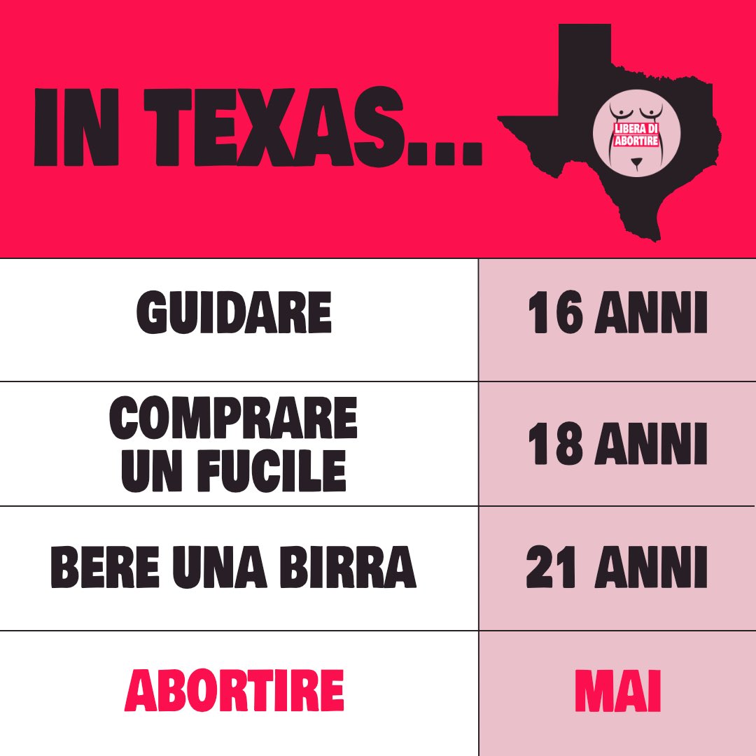 🇺🇸 Un 18enne è entrato con un fucile in una scuola in #Texas e ha ucciso 19 bambini e 2 adulti.
Dall’inizio dell’anno in USA +200 sparatorie di massa per 6300 morti. 

Evidentemente la libera vendita di armi tutela la vita quanto vietare l’aborto.