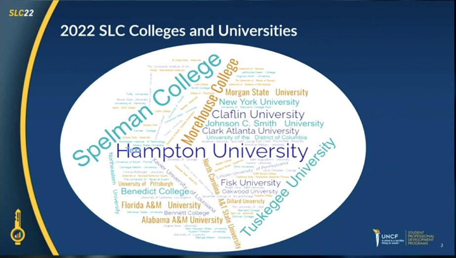 UNCF's tweet photo. We have 85 universities represented at this year’s Student Leadership Conference including 36 #HBCUs! #UNCFSLC #HBCUStrong #UNCFstudentleaders https://t.co/KDgIagSG1x