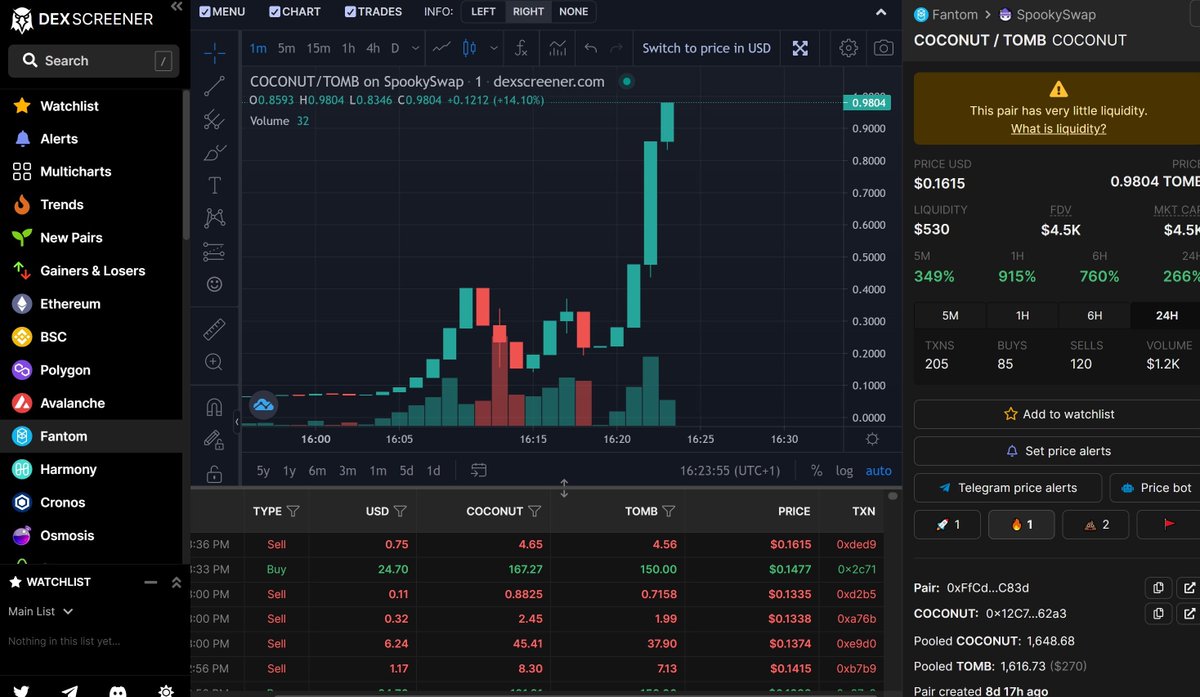 🥥WE GOING NUTS!!!🥥
ISLAND BOYSS🌴
-WE ARE ON PEG $TOMB

#COCO #NUTS #FTM @TombForkWatch  <a href="/RaidersTomb/">Raiderstomb</a> <a href="/ApeOClock/">🦧 Ape O'Clock 🦧</a>  #TOMB