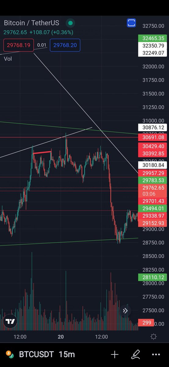 EAvePH's tweet photo. Forgot to update this 5 days ago lol but yeah, close enough $BTC https://t.co/fpBAMe9rr2