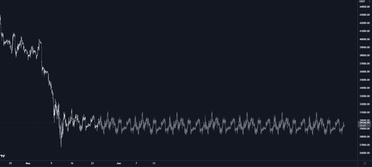 cryptocevo's tweet photo. Please btc don't do this to us https://t.co/yUsQSuvPpb