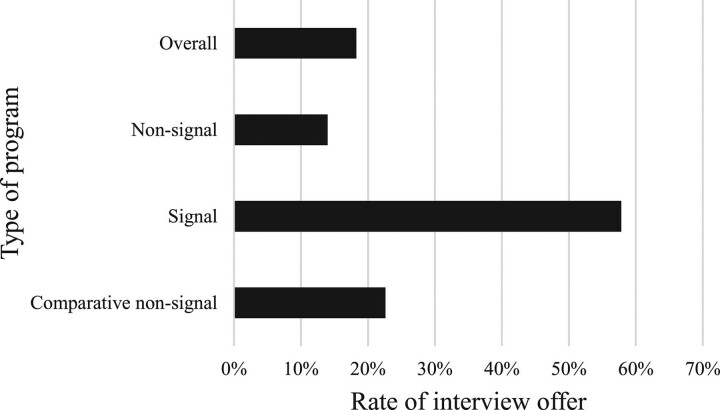 UCSF Otolaryngology | Head and Neck Surgery tweet media
