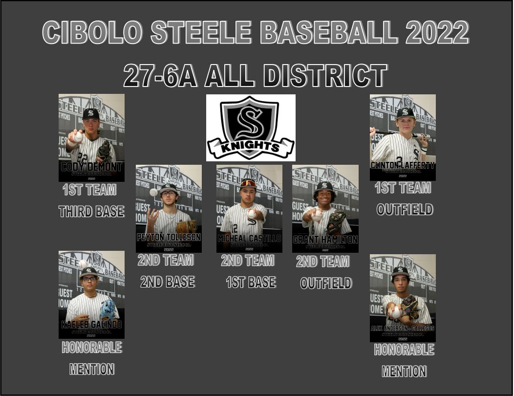 SteeleKnightBaseball (@baseballsteele) on Twitter photo Congrats to our 2022 All-District Selections!
<a href="/cody_demont11/">Cody DeMont</a> <a href="/clint_lafferty/">Clint Lafferty</a> @TollesonPeyton <a href="/Michael_Cast13/">Michael Castillo</a> <a href="/grantthamiltonn/">Grant Hamilton</a> <a href="/KaelebGalindo1/">Kaeleb</a> <a href="/Alexand68166543/">Alex anderson</a> #GoKnights Congrats to our 2022 All-District Selections!
<a href="/cody_demont11/">Cody DeMont</a> <a href="/clint_lafferty/">Clint Lafferty</a> @TollesonPeyton <a href="/Michael_Cast13/">Michael Castillo</a> <a href="/grantthamiltonn/">Grant Hamilton</a> <a href="/KaelebGalindo1/">Kaeleb</a> <a href="/Alexand68166543/">Alex anderson</a> #GoKnights