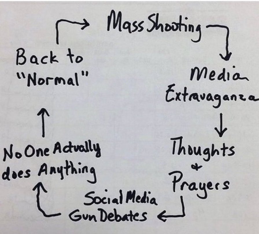 realteaching101's tweet photo. This is the truth. We are deeply saddened by the loss of innocent life in #uvaldetexas. Thoughts &amp; prayers aren’t enough. Register to Vote. #UvaldeStrong https://t.co/7A9PekULdO