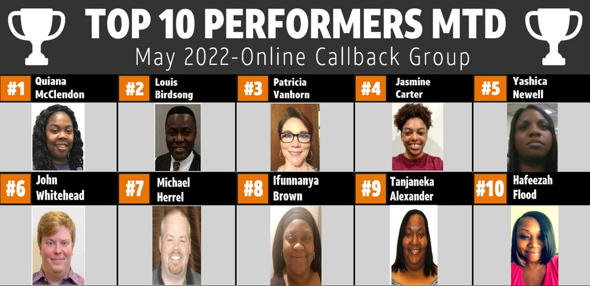 Online Call Back (OCB) (@team_callback) on Twitter photo Congratulations to our Top 10 Performers MTD🎉! Keep pushing & finish the month strong💪. <a href="/reevedia/">ReeVedia Mitchell</a> <a href="/Gwen1Hend/">GwenWinSquad</a> <a href="/NyeshaNicole03/">Nyesha</a> <a href="/JacksonOCB/">Team Jackson</a> <a href="/LouisBirdsong2/">Louis Birdsong</a> <a href="/TheEmployeeJohn/">John Whitehead</a> <a href="/Blessed4111/">Hafeezah Flood</a> #OCBelite <a href="/WeRtheNAC/">National Acquisition Centers</a> Congratulations to our Top 10 Performers MTD🎉! Keep pushing & finish the month strong💪. <a href="/reevedia/">ReeVedia Mitchell</a> <a href="/Gwen1Hend/">GwenWinSquad</a> <a href="/NyeshaNicole03/">Nyesha</a> <a href="/JacksonOCB/">Team Jackson</a> <a href="/LouisBirdsong2/">Louis Birdsong</a> <a href="/TheEmployeeJohn/">John Whitehead</a> <a href="/Blessed4111/">Hafeezah Flood</a> #OCBelite <a href="/WeRtheNAC/">National Acquisition Centers</a>