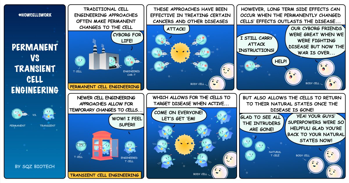 Traditional cell engineering methods often permanently alter cells. In this #HCW episode, learn how transient approaches can create powerful therapeutics without permanently changing the cell – potentially broadening disease applicability &amp; reducing long-term safety risks: