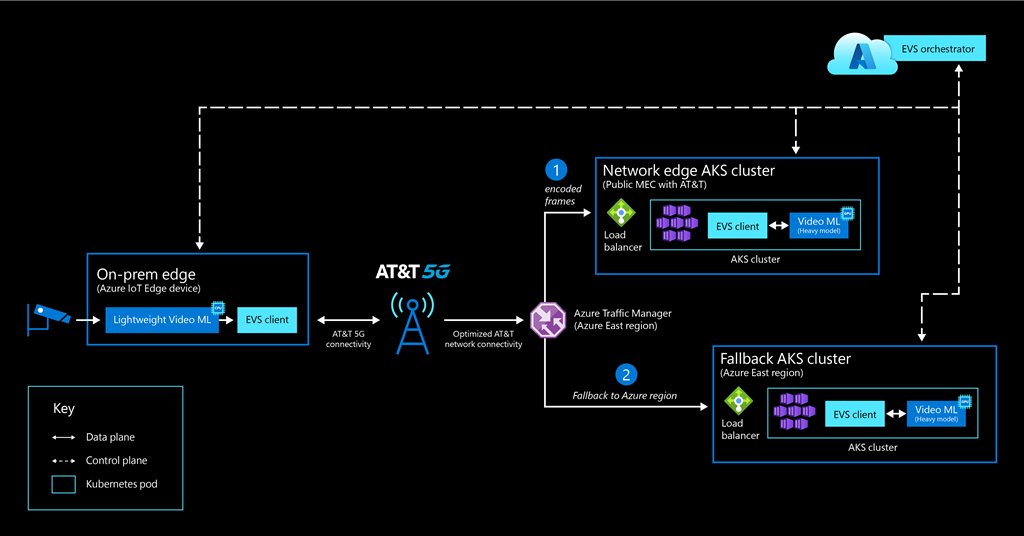 .<a href="/Microsoft/">Microsoft</a> and <a href="/ATT/">AT&T</a> demonstrate #5G-powered video analytics on #Azure public MEC, enabling low-latency apps at the edge of the #MobileOperators network, providing Azure compute services integrated with #5G connectivity. Read to learn more at: bit.ly/3wjRNNA <a href="/MSFTTelco/">Microsoft #Telco #5G #Edge #AI #Networks</a>